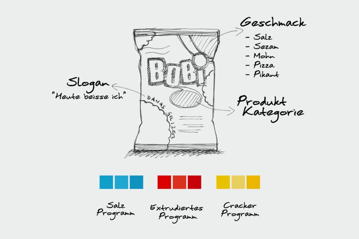Printdesign und Verpackungsdesign Projekt O2 Projekt Bobi